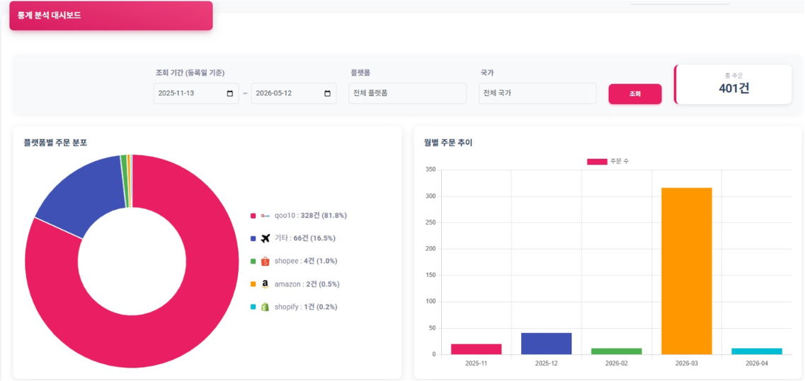 Order Dashboard